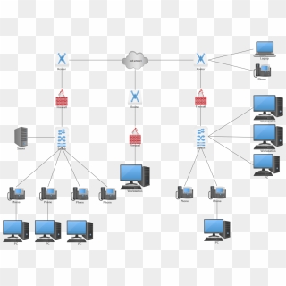 Network Diagram Example - Smartdraw Vs Lucidchart, HD Png Download ...
