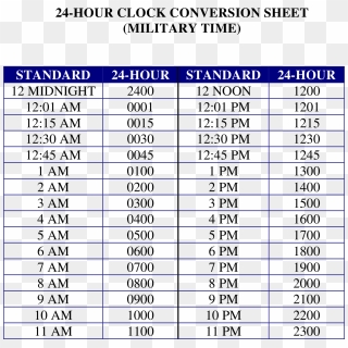 Standard Time To Military Time Conversion Chart