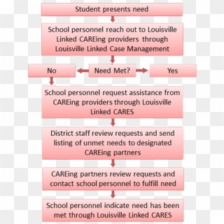 Case Management Process Flow Chart - Case Management Process Flow ...