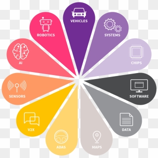 Infographic Self Driving Car Graph, HD Png Download - 1200x1200 ...