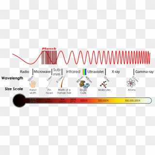 The Electromagnetic Spectrum, Tiny Wavelengths On The - Electromagnetic ...