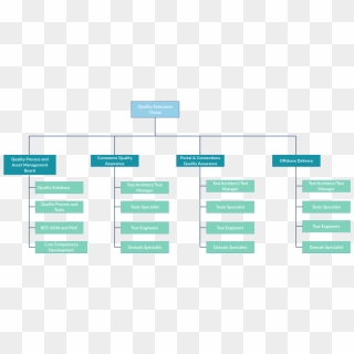 Our Corporate Structure - Marco Polo Organizational Structure, HD Png ...