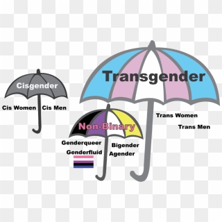 Free Transgender Png Images Transgender Transparent Background Download Pinpng