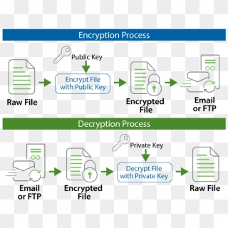 Method Symmetric Encryption Symmetric Encryption Hd Png Download Method Symmetric Encryption Symmetric Encryption Hd Png Download