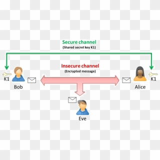 Method Symmetric Encryption Symmetric Encryption Hd Png Download Method Symmetric Encryption Symmetric Encryption Hd Png Download