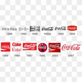 Coca-cola Logo - Coca Cola Logo Circle, HD Png Download - 1500x1032 ...