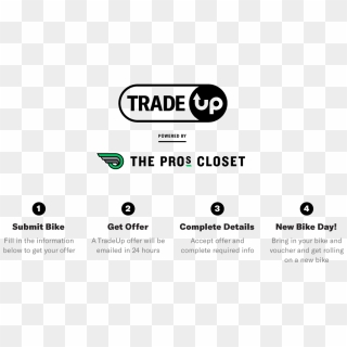 Pros closet trade discount up