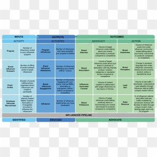 Onalytica Influencer Marketing Measurement Framework - Influencer ...