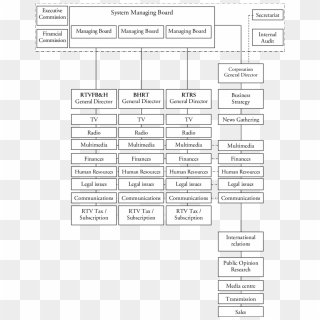Structure Of The Public Broadcasting System In Bih - Deixar O Minecraft ...