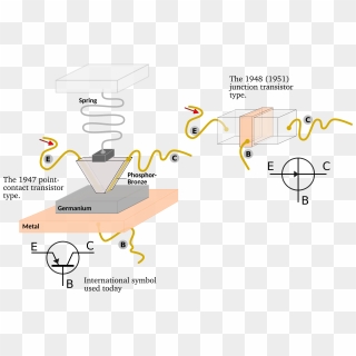 Transistor Symbols - Point Contact Transistor How It Works, HD Png ...