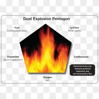 Explosion Png Gif - Fire Explosion Gif Png, Transparent Png - 864x924  (#68624) - PinPng