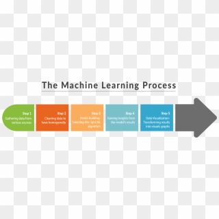 Beltech 2018 Icons Webside Schedule Machine Learning - Icon Machine ...