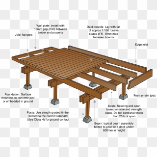 Timber Deck Construction Details, HD Png Download - 1332x933 (#5674506 ...