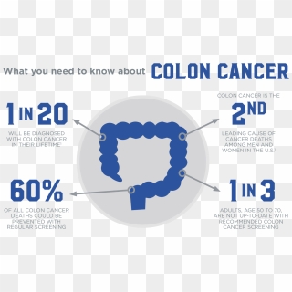 Colon Cancer In Young Adults [interview][transcript] - Graphic Design ...