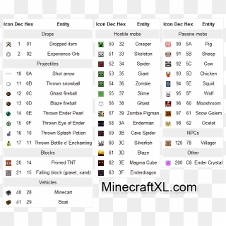 13 Best Images Of Minecraft Item Chart Minecraft Item Id Hd Png Download 626x536 Pinpng