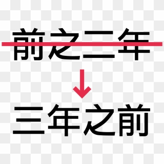 Chinese Grammer Error Icon - 四 天王寺 前 夕陽 ヶ 丘 駅 駅名, HD Png Download