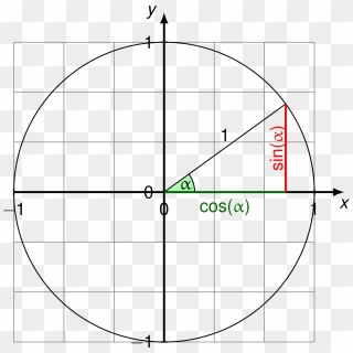 Tikz Unit Circle , Png Download - Unit Circle Triangle Png, Transparent 