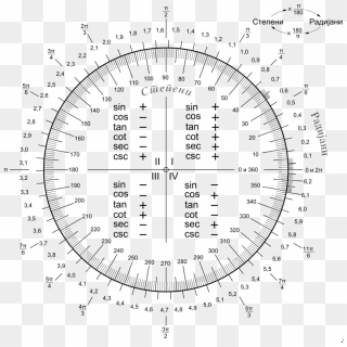 Unit Circle Degrees - Radian Degree Chart, HD Png Download - 768x768 ...