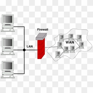 Firewall Guide - Explain Firewall With Diagram, HD Png Download ...