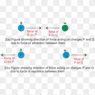 Coulombs Law In Vector Form - Circle, HD Png Download - 833x461 ...