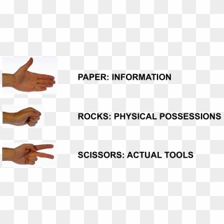 Rps-cast - Rock Paper Scissors Sprites, HD Png Download - 832x384 ...