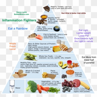 Kid Friendly Ai Diet - Strict Anti Inflammatory Diet, HD Png Download ...