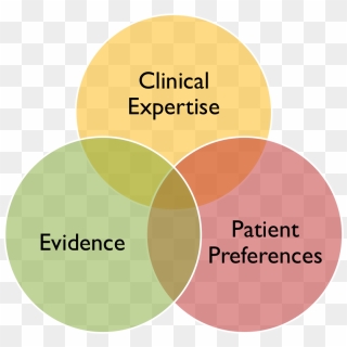 Image Result For Evidence Based Practice - Circle, Hd Png Download 