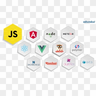 What Is React - All Javascript Frameworks, HD Png Download - 856x500 ...