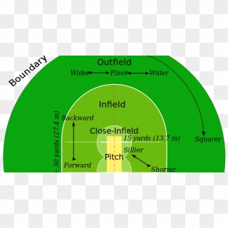 Cricket Pitch Dimensions - Cricket Pitch Map Details, HD Png Download ...