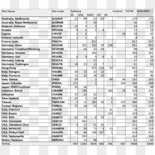 Epi25 3 Summary - Cornish Cross Feed Chart, HD Png Download - 1000x920