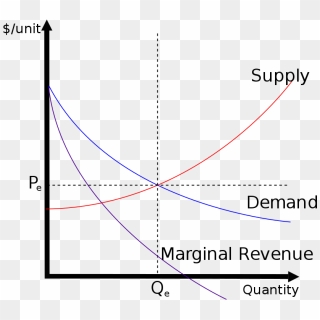 Demand And Supply Analysis Of Amul Higher Demand For - Strike Effect On ...