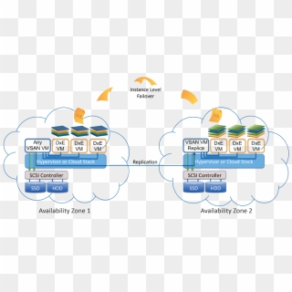 Choose Your Dxenterprise Infrastructure With Amazon - Deployment Model ...