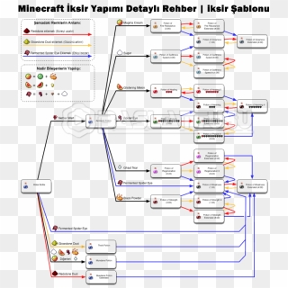 Minecraft Recipes Dye 13 Best Images About Dye Recipes Minecraft Potion Chart 1 13 Hd Png Download 1415x705 Pinpng