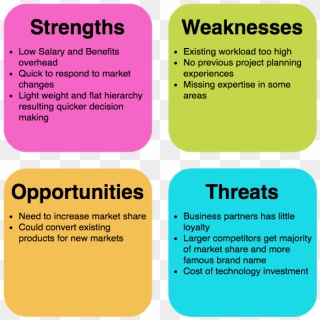 swot strengths pinpng