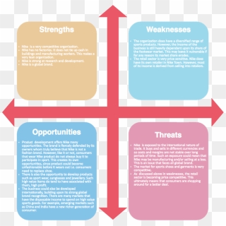 Swot Analysis Example - Know All Tell All David Marquet, HD Png ...