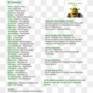 Shrek Cast List V171108 - Shrek Cast List, HD Png Download - 1000x1241 ...