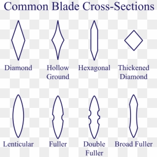 Sword Cross Section - Lenticular Shape, HD Png Download - 1078x1024 ...