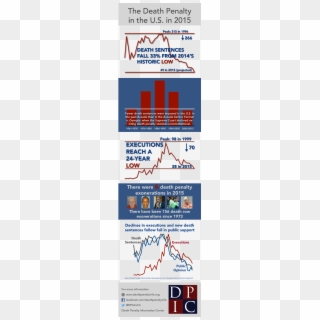 Video Summary Of The 2015 Year End Report - Death Penalty Information ...