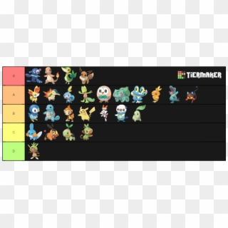 Starter Pokemon Tier List - Pokemon, HD Png Download - 1020x614