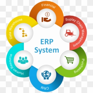 Erp Software Overview - Enterprise Resource Planning, HD Png Download ...