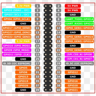 This Free Icons Png Design Of Raspberry Pi 3 Gpio Pin, Transparent Png ...