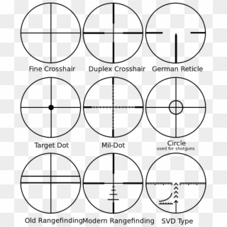 The Mil Dot Reticle - Nightforce Reticles, HD Png Download - 1400x1400 ...