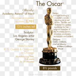 Oscar - Oscar Oasis Png,Oscar Png - free transparent png images 