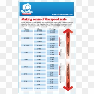 Making Sense Of The Shutter Speed Scale - Canon Shutter Speeds, HD Png ...