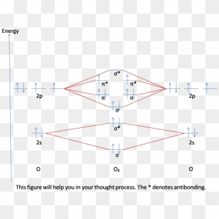 Mo Diagram - Hcn Mo Diagram, HD Png Download - 1348x1031 (#965261) - PinPng